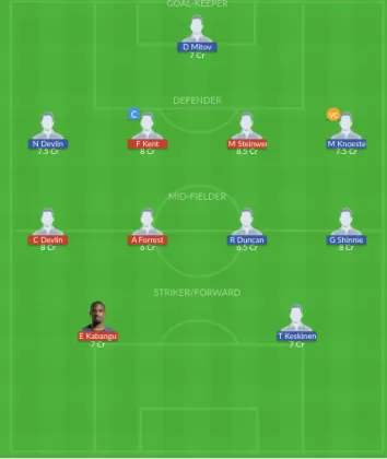 HEA vs ABD Dream11 SL Team