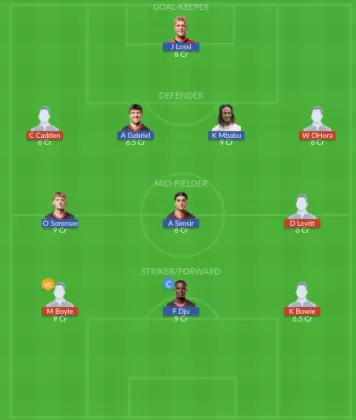 HIB vs MIDT Dream11 SL Team