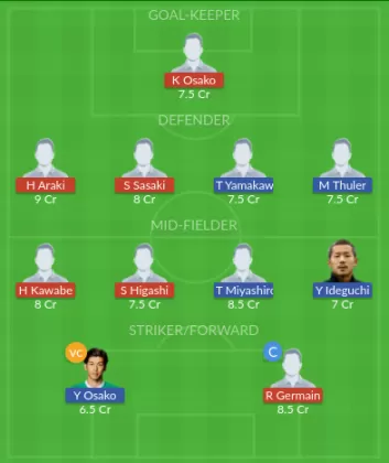 HIR vs VIS Dream11 SL Team