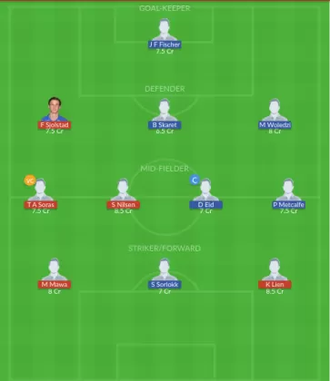 Dream11 SL Team