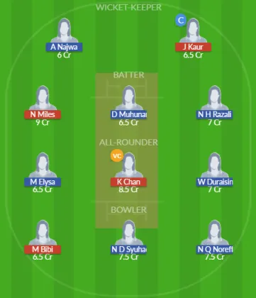 HK-W vs ML-W SL Team
