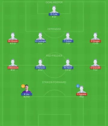 Dream11 SL Team