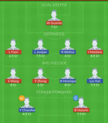 HN vs MEH Dream11 SL Team