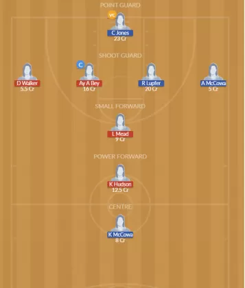 HS-W vs AWB-W Dream11 SL Team