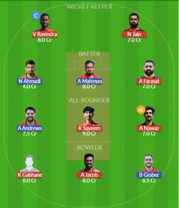 HUN vs SUI SL Team