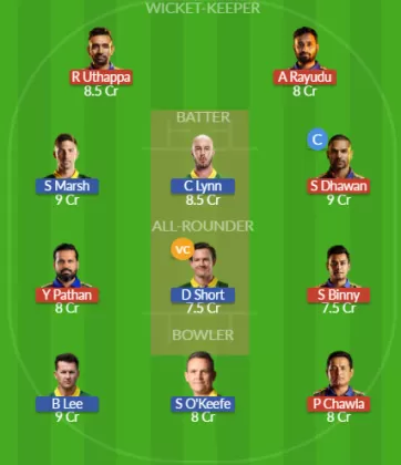 IAC vs AAC Dream11 SL Team
