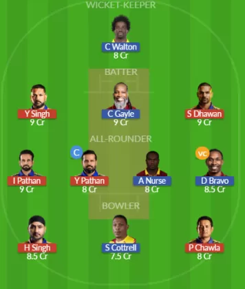 IAC vs WIC Dream11 SL Team