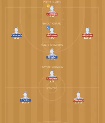 ICE vs GBR Dream11 SL Team