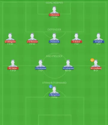 IKS vs MAF Dream11 SL Team