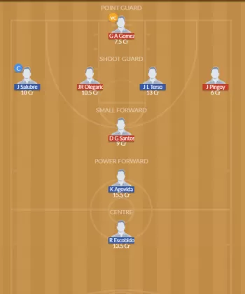ILC vs DT Dream11 SL Team