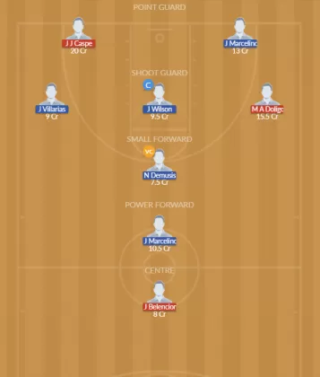IMA vs NEC Dream11 SL Team