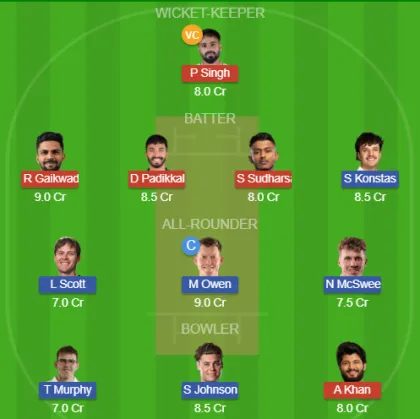 IN-A vs AU-A SL Team