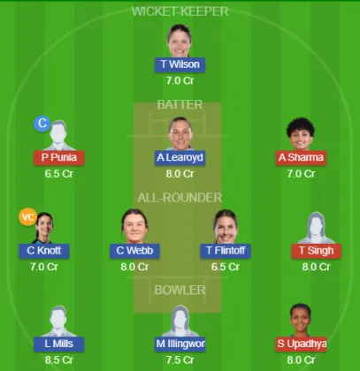 IN-A-W vs AU-A-W SL Team