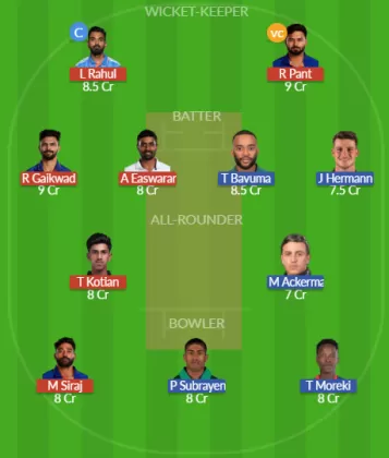 IND-A vs SA-A SL Team