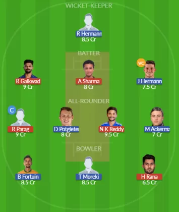 IND-A vs SA-A SL Team