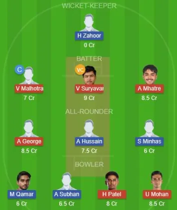 IND-U19 vs PK-U19 SL Team