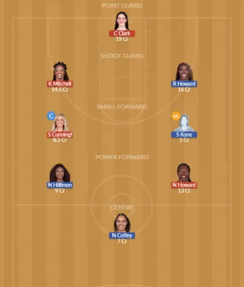 IND vs ATL SL Team
