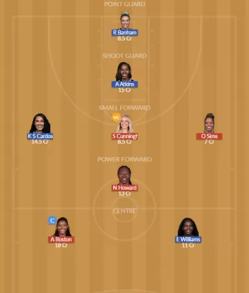 IND vs CHI SL Team