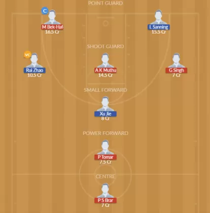 IND vs CHN Dream11 SL Team