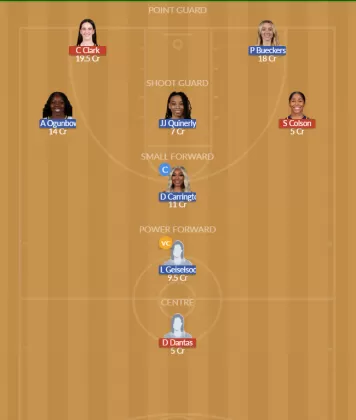 IND vs DAL Dream11 SL Team