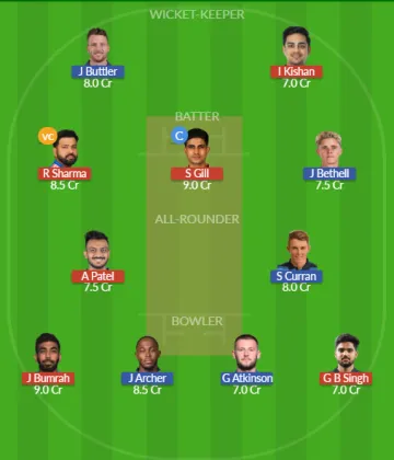 IND vs ENG SL Team
