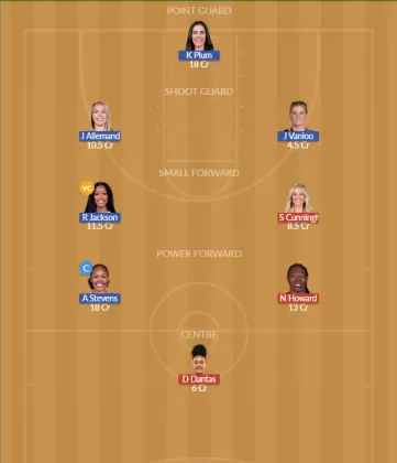 IND vs LAS SL Team