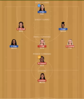 IND vs LVE Dream11 SL Team