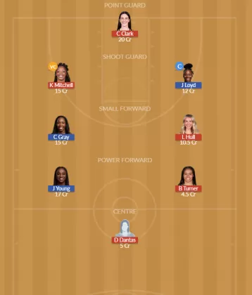 IND vs LVE Dream11 SL Team