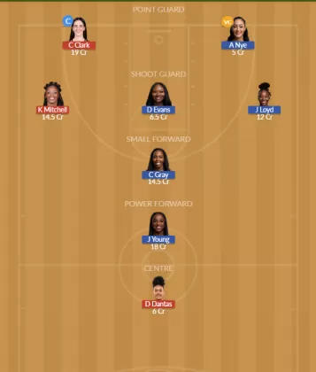IND vs LVE SL Team