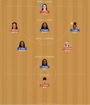 IND vs LVE SL Team