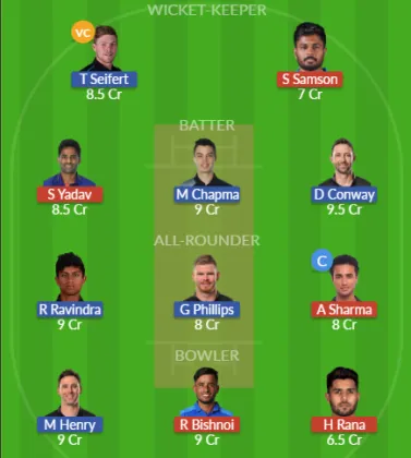 IND vs NZ SL Team