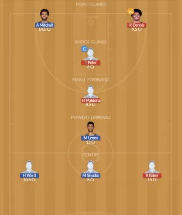IND vs OKC SL Team