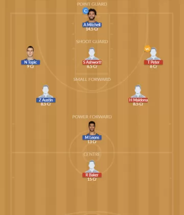 IND vs OKC SL Team