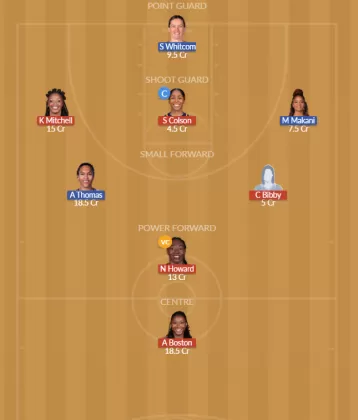 IND vs PHO Dream11 SL Team