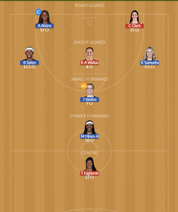 IND vs WAS Dream11 SL Team