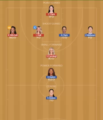 IND vs WAS Dream11 SL Team