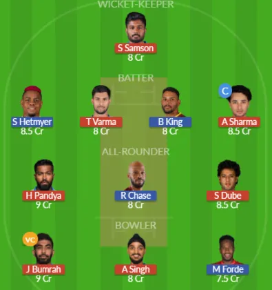 Dream11 SL Team