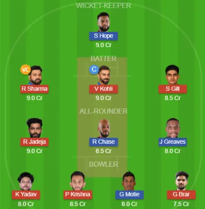 IND vs WI SL Team
