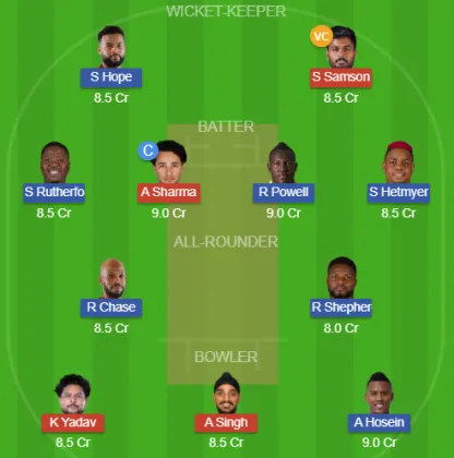 IND vs WI SL Team