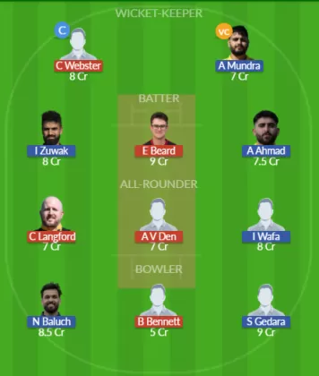 IOM vs SWE SL Team