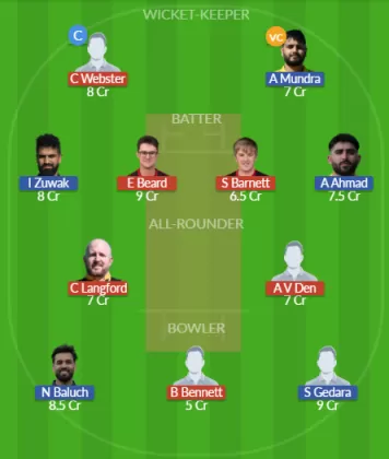 IOM vs SWE SL Team