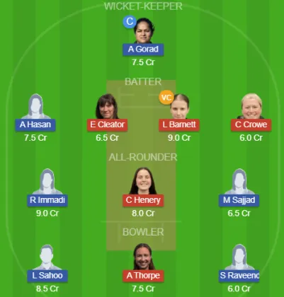 IOM-W vs NOR-W SL Team