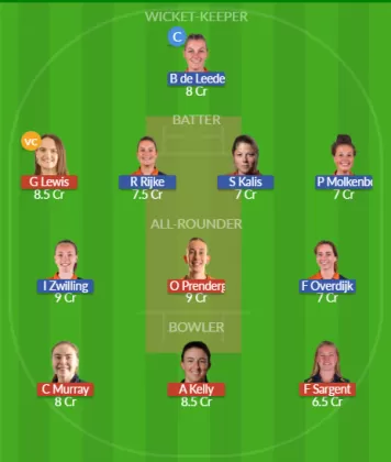 IR-W vs NED-W SL Team