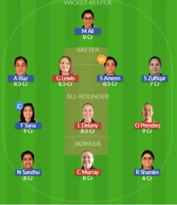 Dream11 SL Team