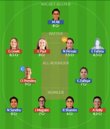 Dream11 SL Team