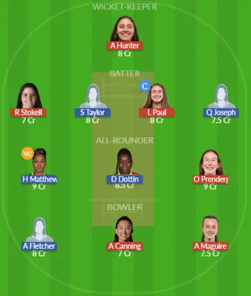 IR-W vs WI-W SL Team