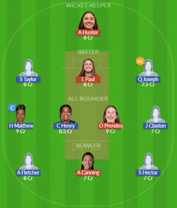IR-W vs WI-W SL Team
