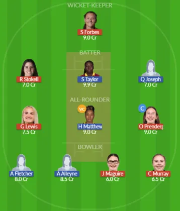 IR-W vs WI-W SL Team