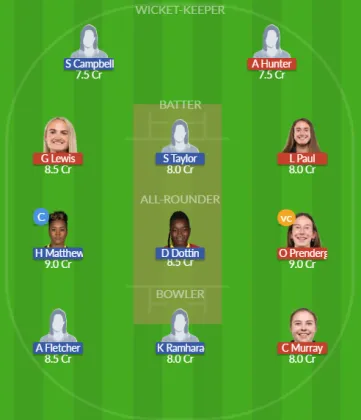 IR-W vs WI-W SL Team