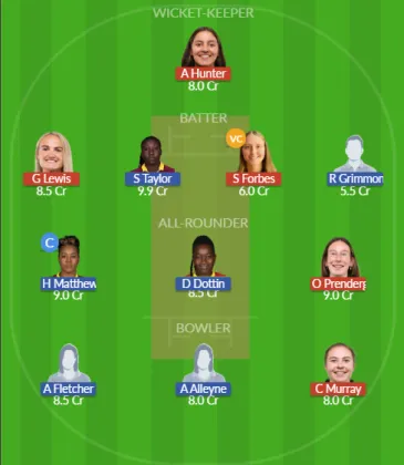IR-W vs WI-W SL Team